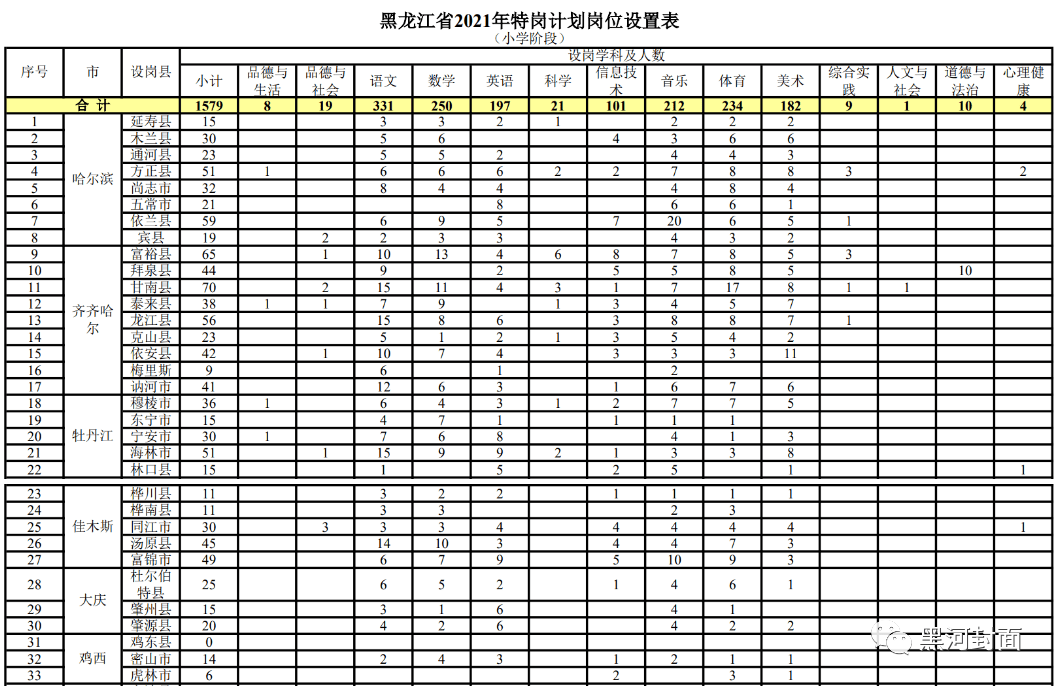 东海县成人教育事业单位发展规划展望