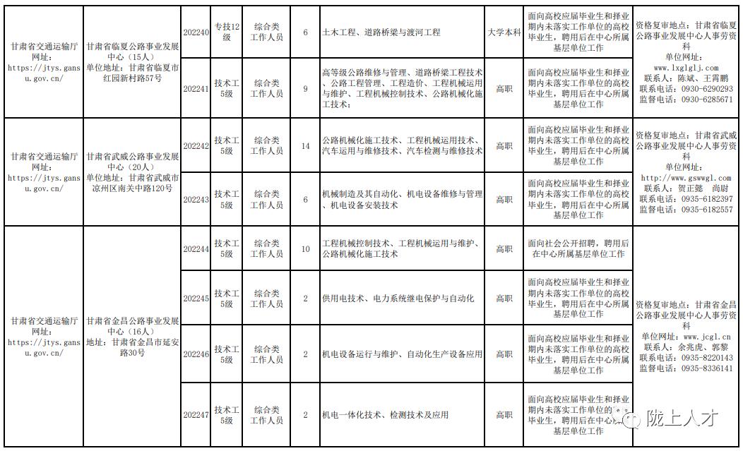 庆阳市科学技术局最新招聘概览