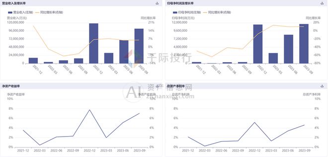 管家婆一肖一码100%准资料大全,数据分析决策_交互版71.74