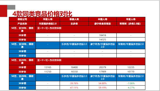 管家婆100%中奖,现状分析说明_WP59.24