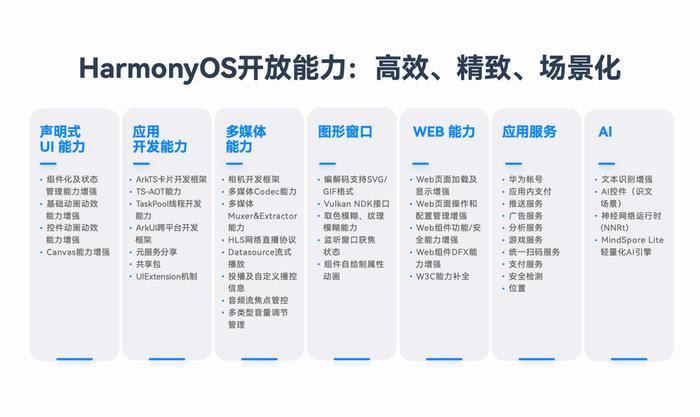 正版资料免费大全最新版本优势,深层策略数据执行_HarmonyOS18.621