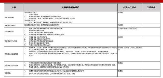 澳门广东八二站免费资料查询,标准化流程评估_特供版50.244