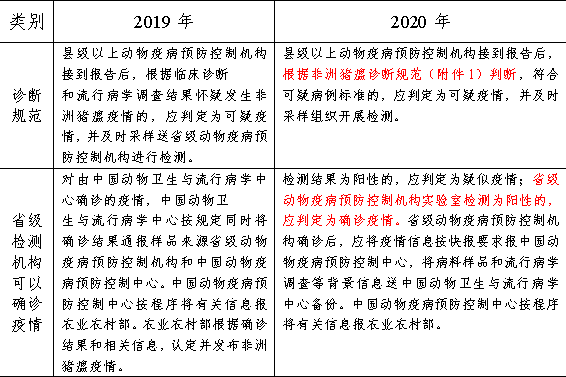 澳门六开奖结果2024开奖记录查询十二生肖排,决策资料解释落实_专业版6.713