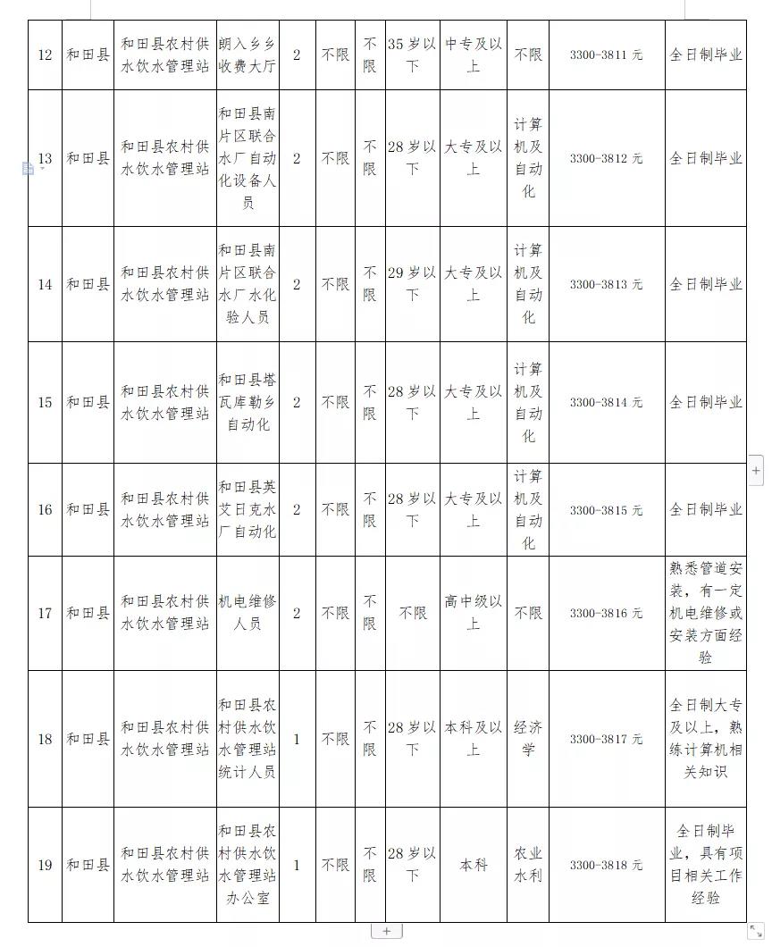 西山区水利局最新招聘信息全面解析