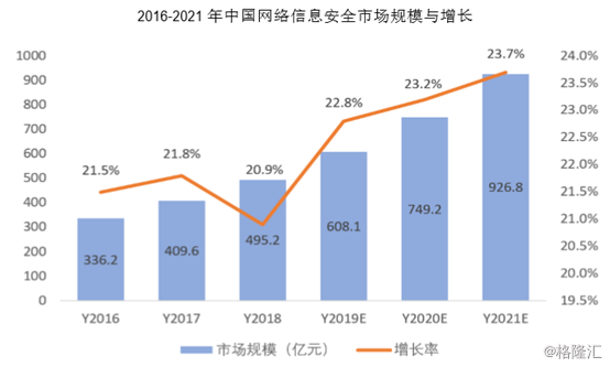 连山区科学技术与工业信息化局最新发展规划概览