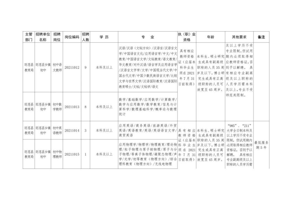 松阳县特殊教育事业单位最新招聘启事概览