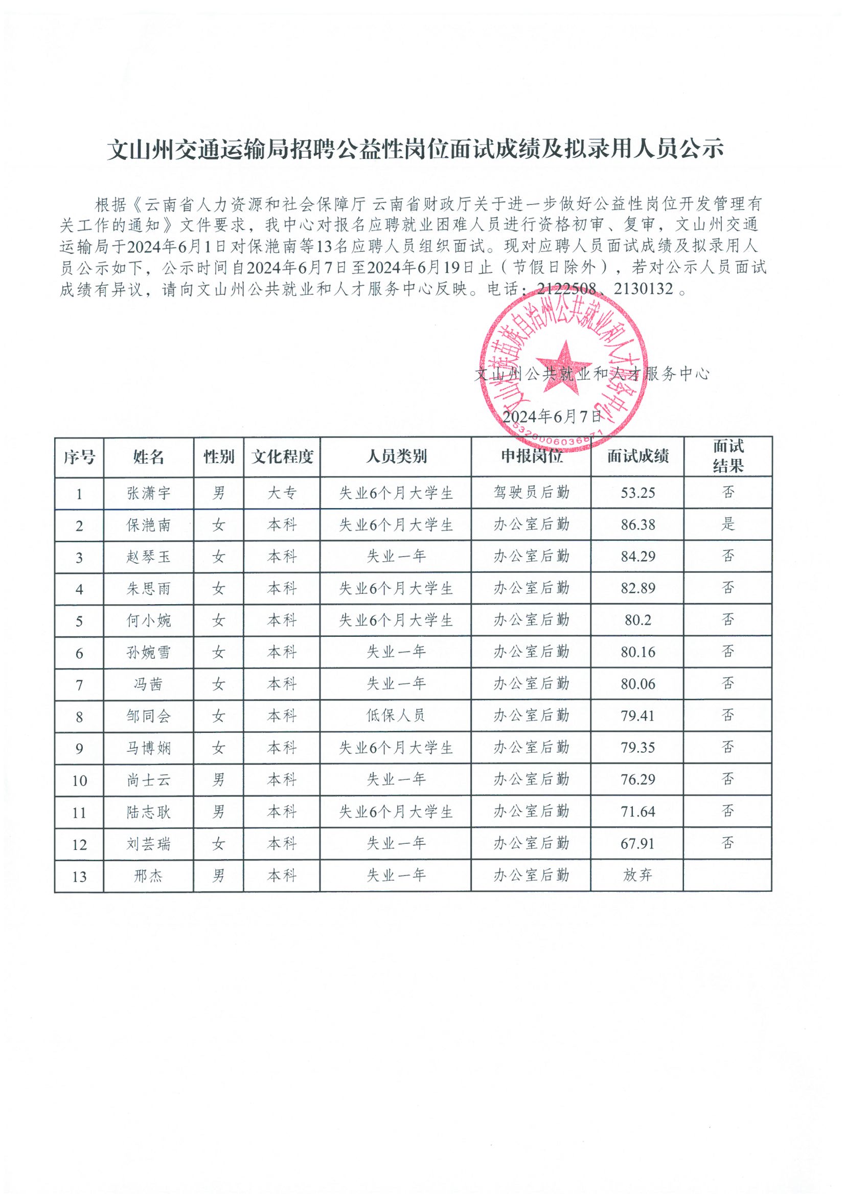 阿荣旗公路运输管理事业单位招聘启事