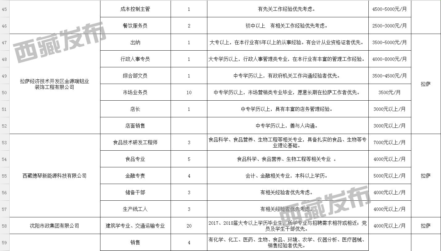 堆姆达村最新招聘信息全面解析