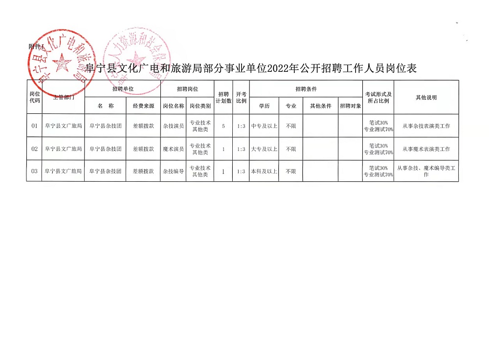 沭阳县文化广电体育和旅游局最新招聘信息详解