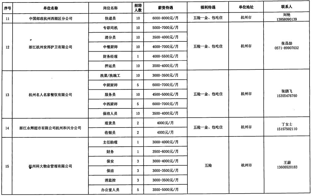 永福县级托养福利事业单位招聘启事概览