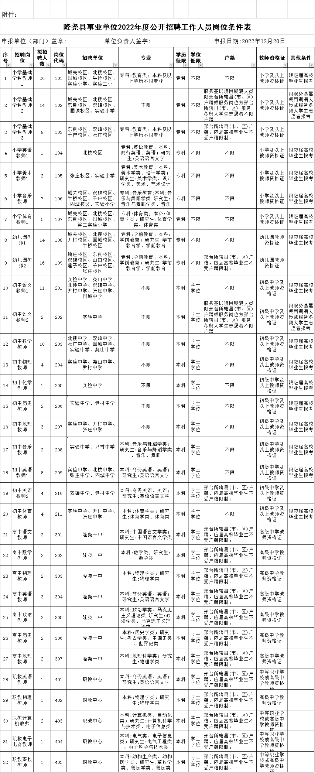 隆尧县小学最新招聘信息全面解析