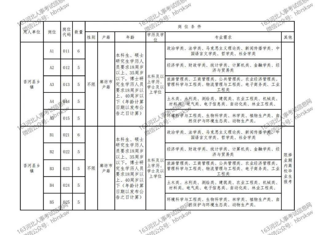 香河县县级公路维护监理事业单位发展规划展望