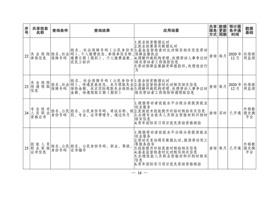 衡南县人力资源和社会保障局最新发展规划