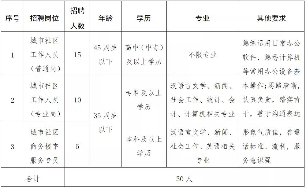 龙虎场社区人事任命动态，新任命人员及其深远影响力