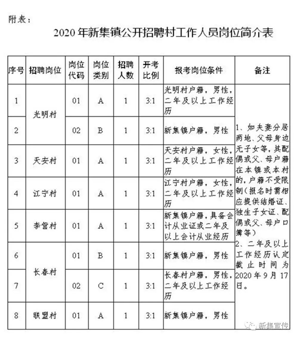 张家村委会最新招聘启事全览