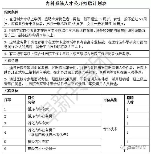 朝阳市信访局最新招聘启事