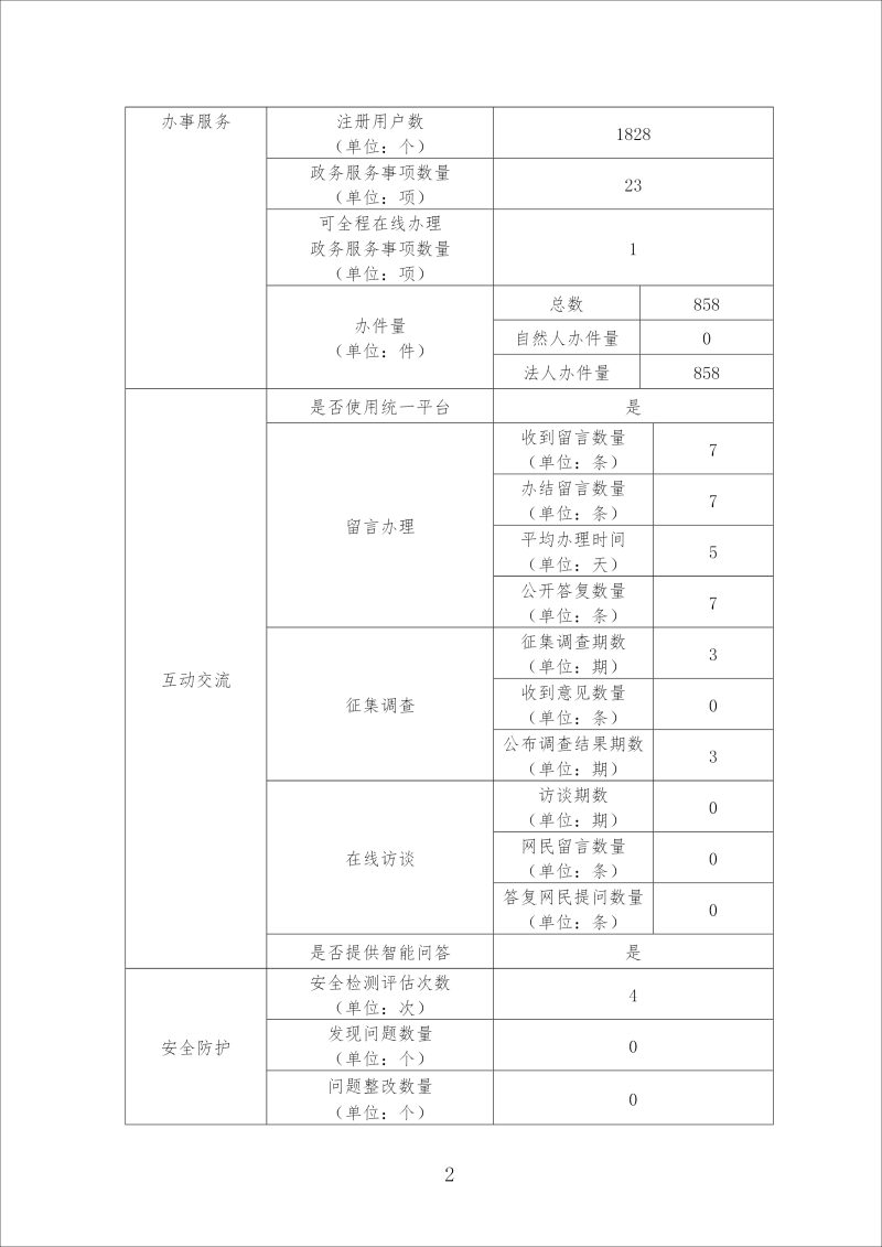 淮南市科学技术局最新招聘概览