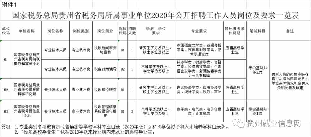 扬州市地方税务局最新招聘启事概览