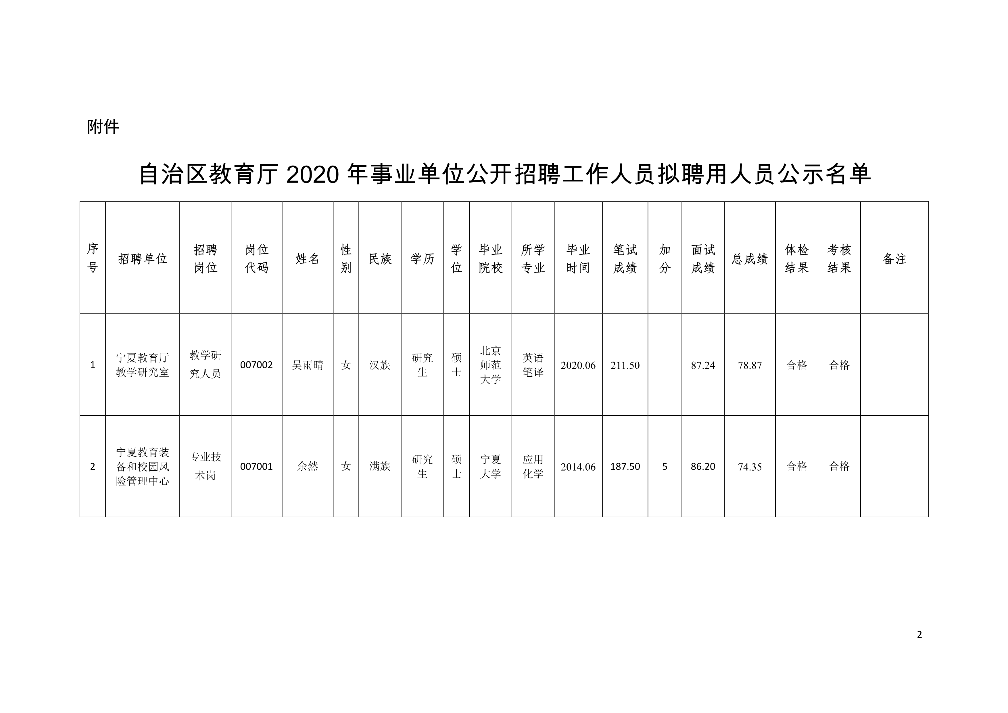 富锦市级托养福利事业单位新项目启动，构建全方位托养服务体系