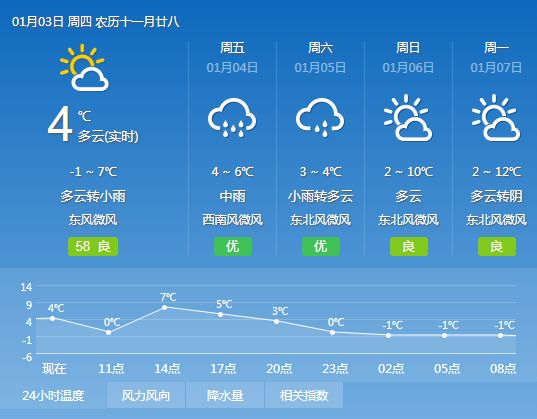 吴炉镇天气预报更新通知