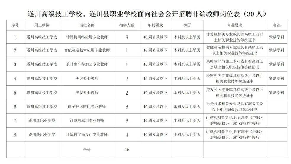 遂川县发展和改革局最新招聘信息全面解析