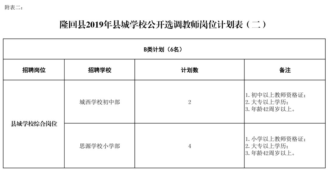 隆回县特殊教育事业单位最新招聘信息解读公告