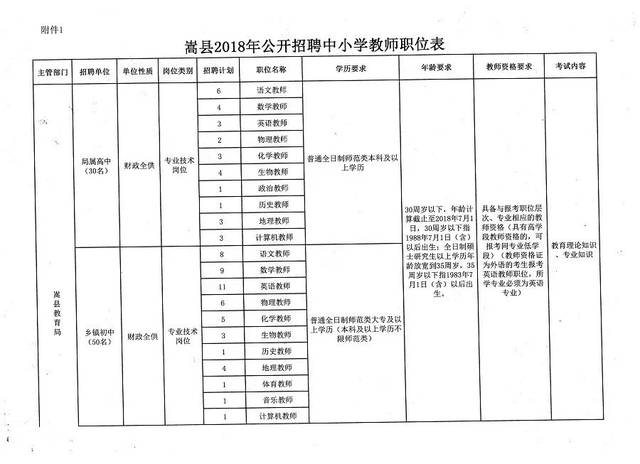 陕县小学最新招聘信息汇总