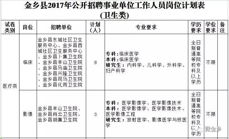 金乡县卫生健康局最新招聘信息全面发布，岗位空缺及报名指南揭晓