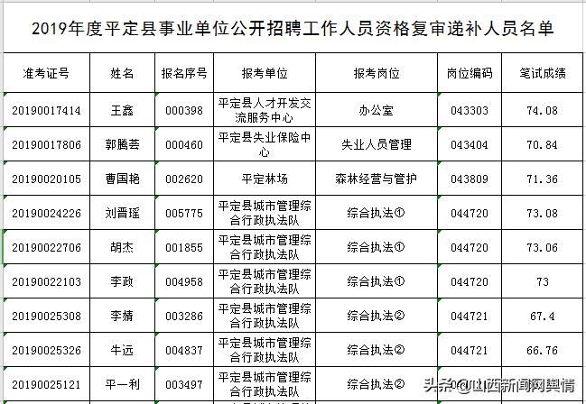 山西省阳泉市平定县乡镇最新招聘信息全面解析