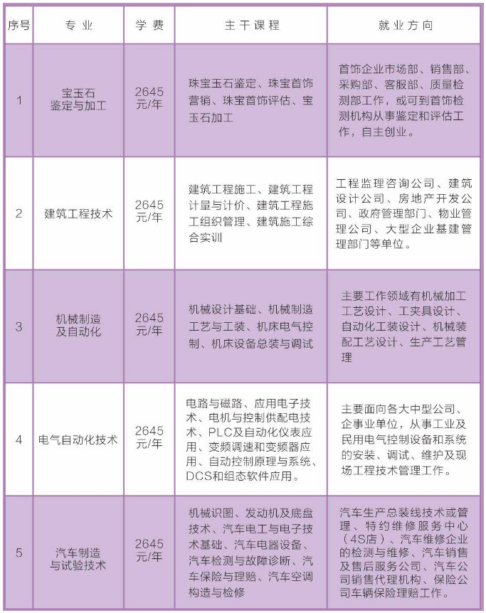 乐业县成人教育事业单位发展规划展望