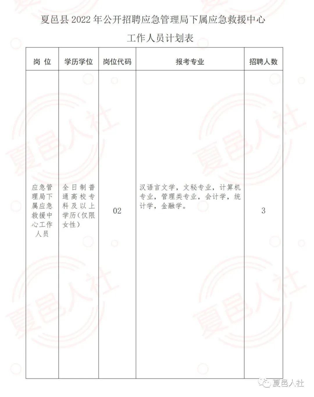 雷州市应急管理局招聘启事