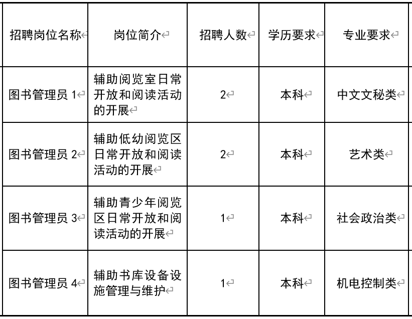 红原县图书馆招聘启事