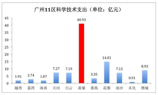 大城县科技局新闻动态更新