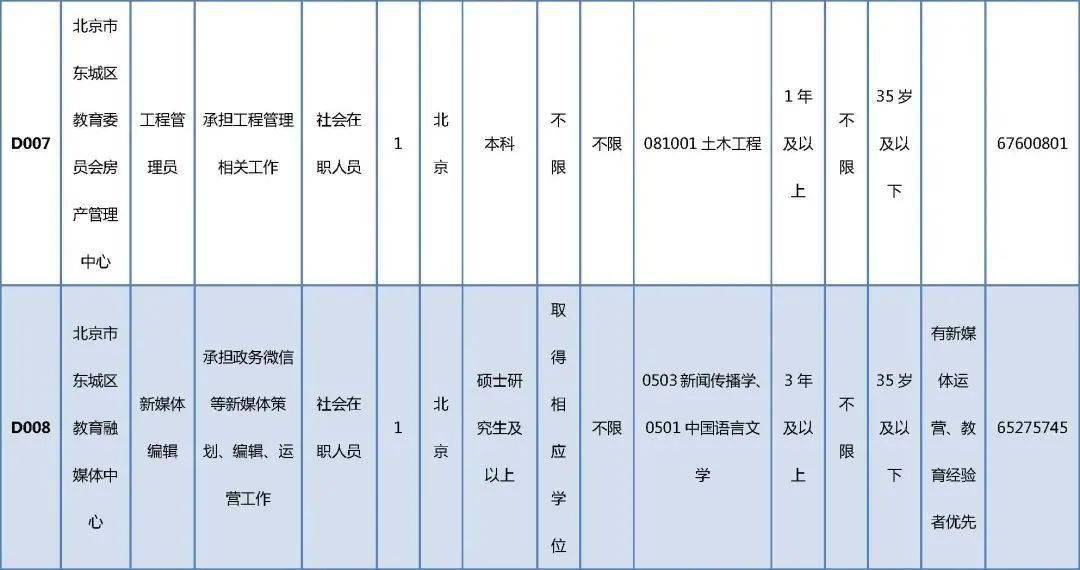 石狮市成人教育事业单位最新项目，探索与前瞻发展之路