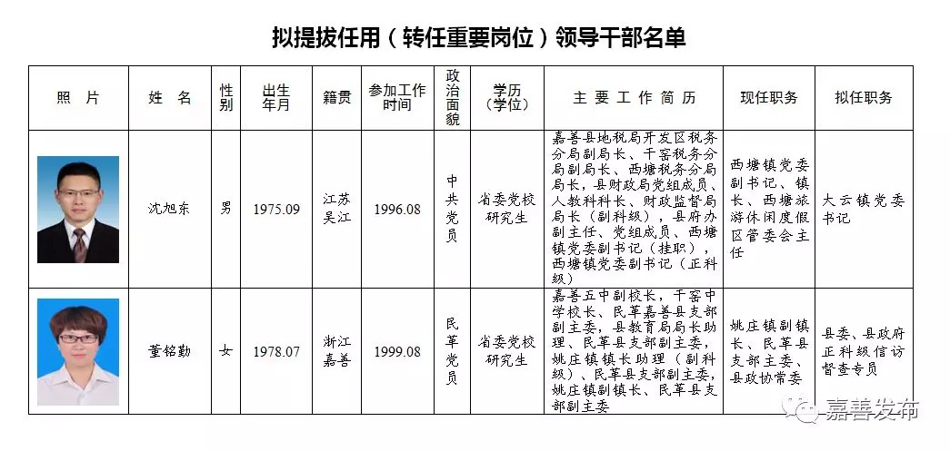 新郑市级托养福利事业单位领导最新概览