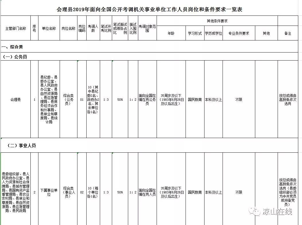 甘洛县卫生健康局最新招聘概览