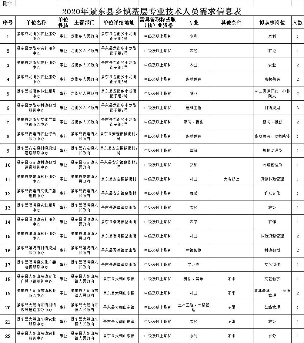 黎民居乡最新招聘信息全面解析