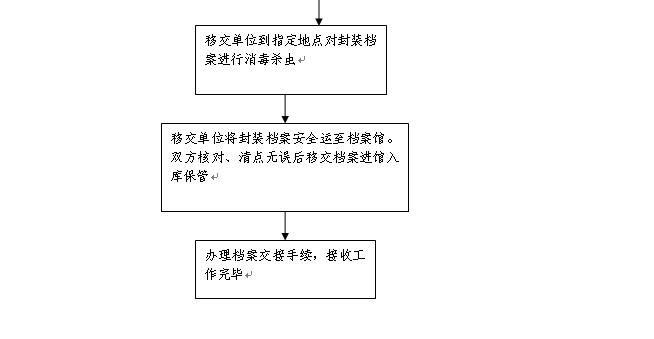 沁县级公路维护监理事业单位发展规划展望