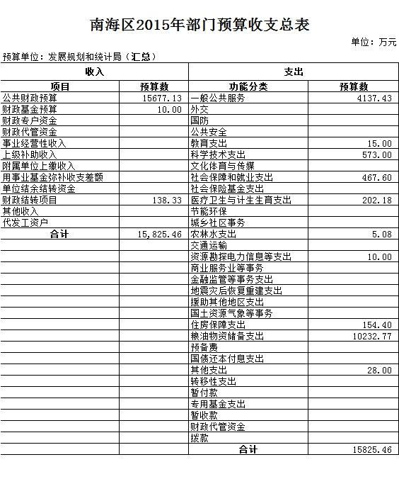 白下区统计局最新发展规划深度研究