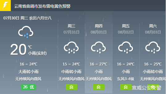 复兴乡天气预报更新通知