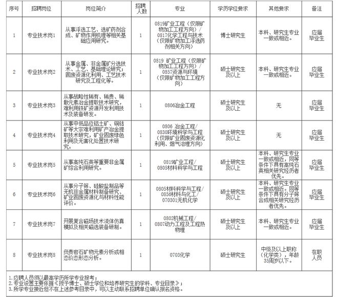 天峨县自然资源和规划局最新招聘公告解析