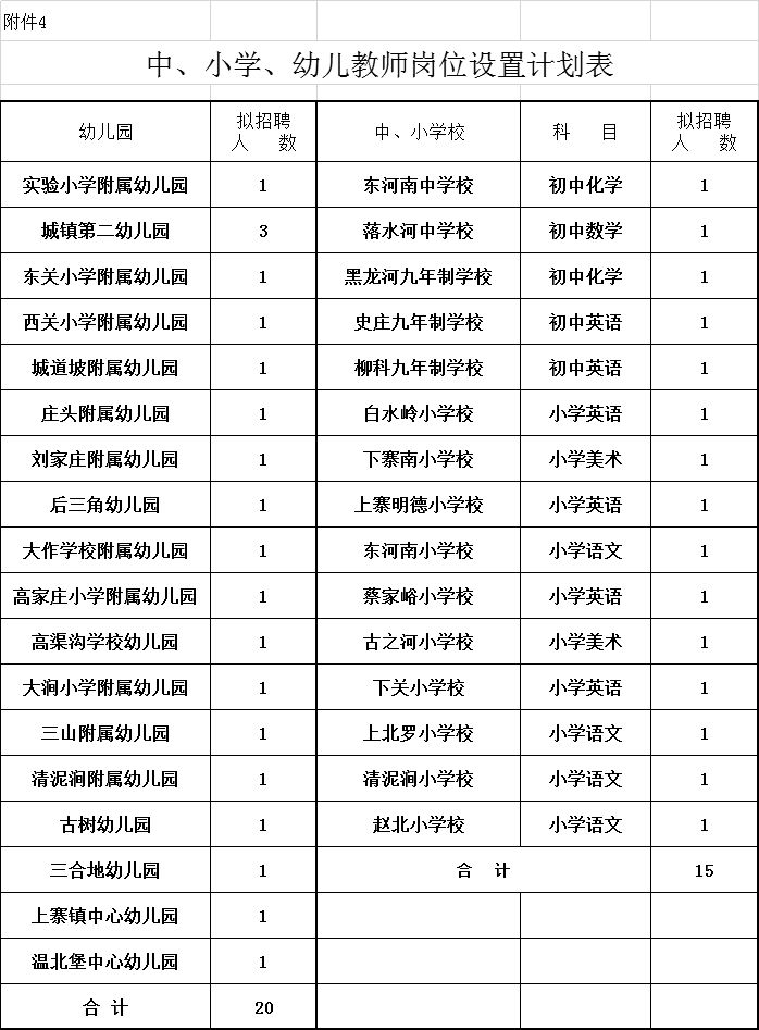 灵丘县小学最新招聘公告概览