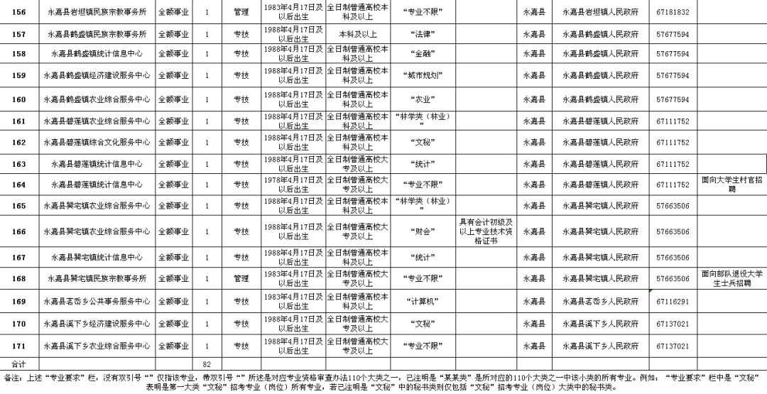 海安县公路维护监理事业单位招聘启事