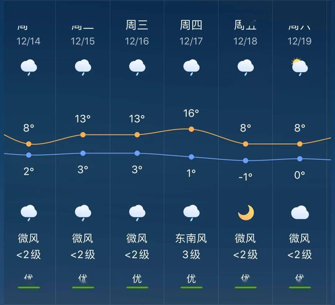 於潜镇天气预报及气象分析最新报告