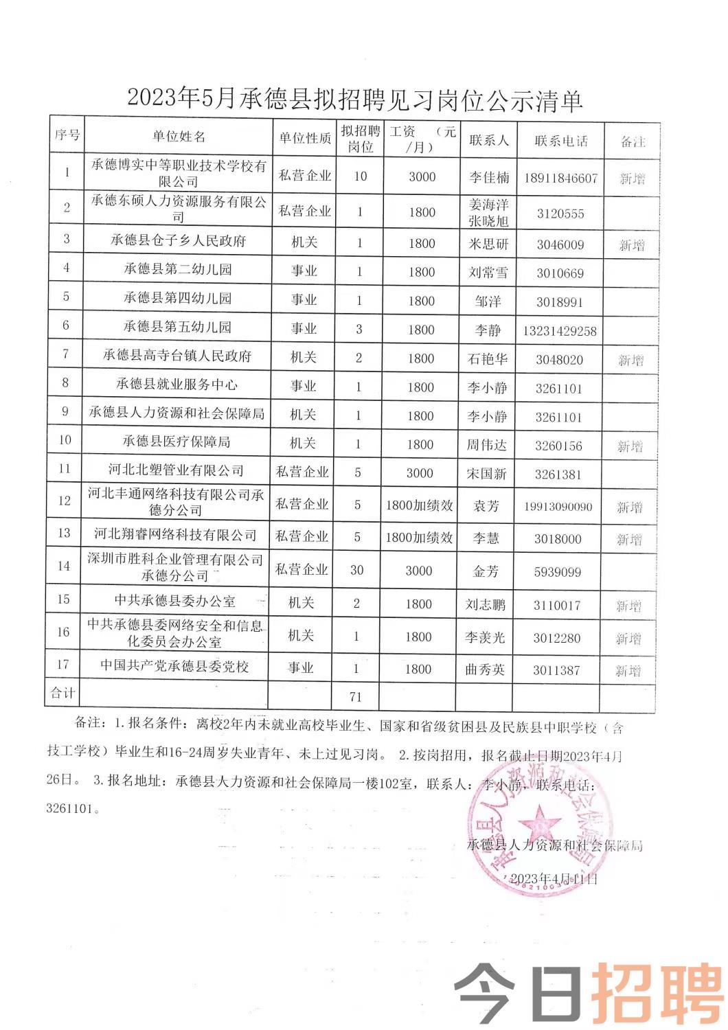 嵩湖乡最新招聘信息汇总