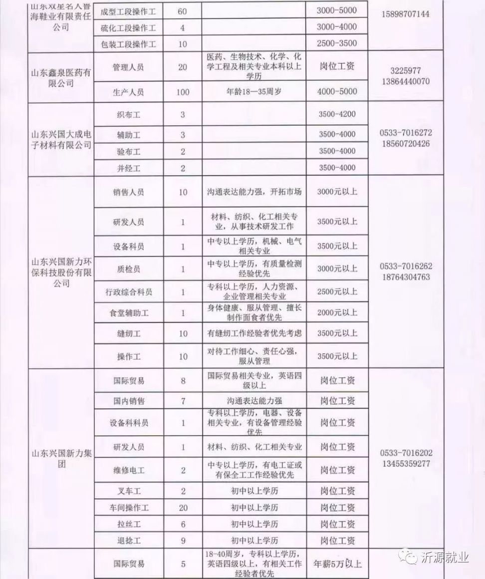 方各庄镇最新招聘信息全面解析