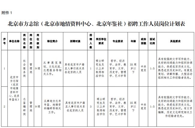 忻州市地方志编撰办公室招聘启事