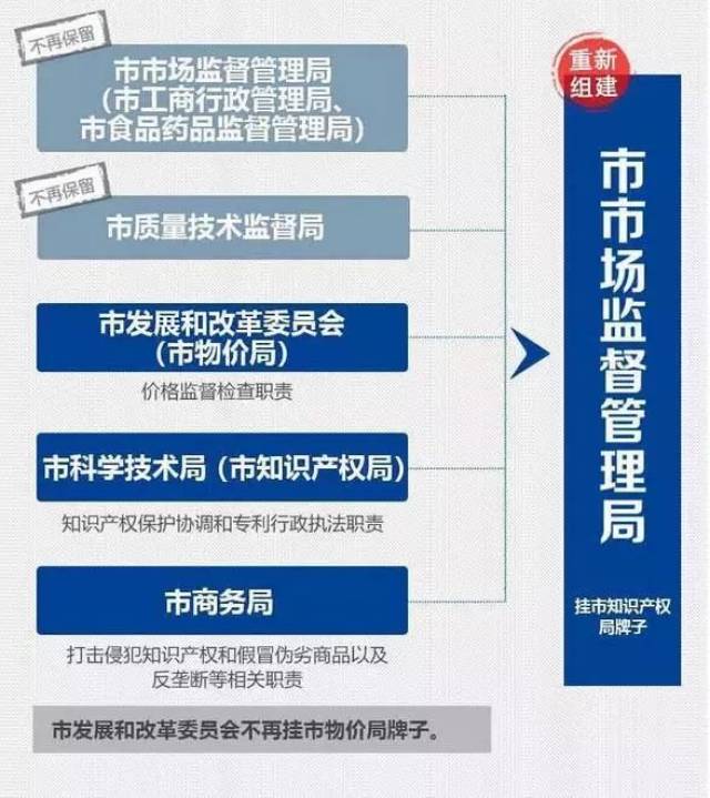 偃师市市场监督管理局最新发展规划概览