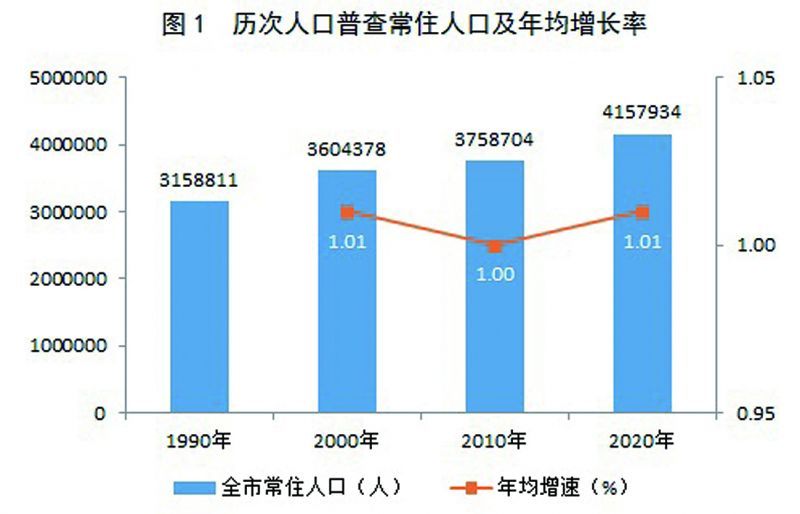 扶风县数据和政务服务局人事任命及未来展望