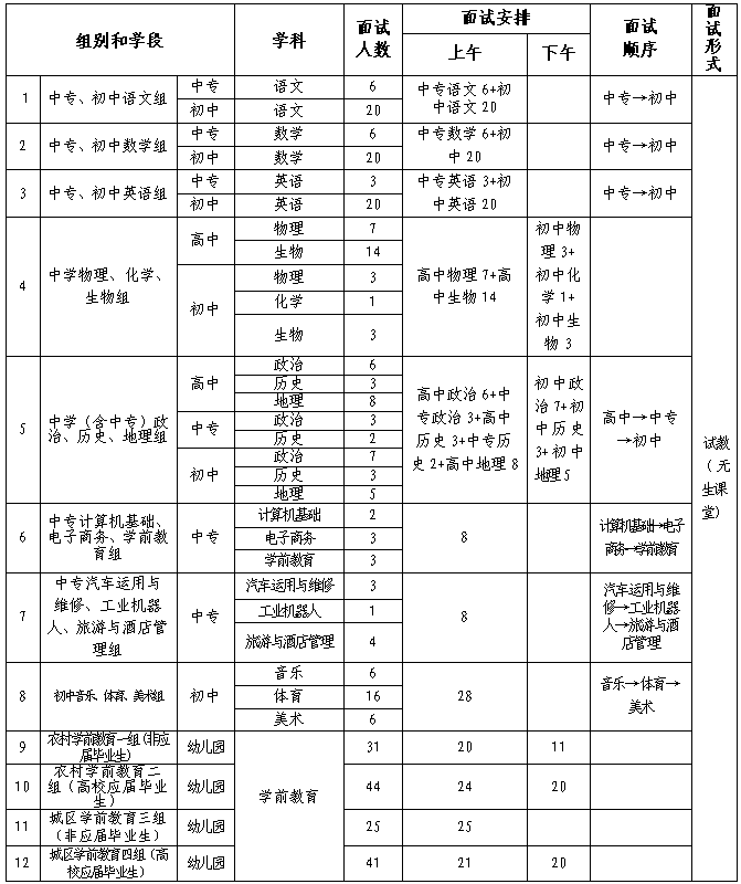 瑞金市初中最新招聘信息与人才招聘趋势深度解析